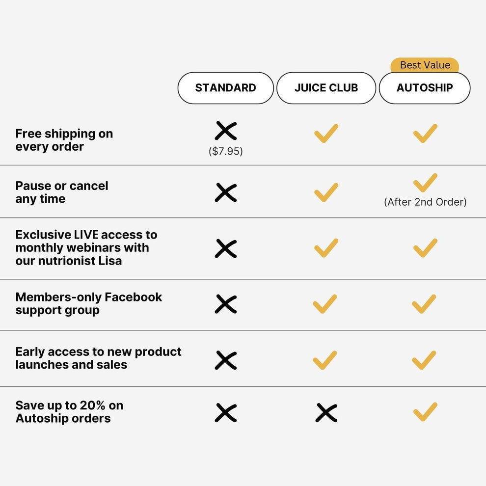 juice club chart