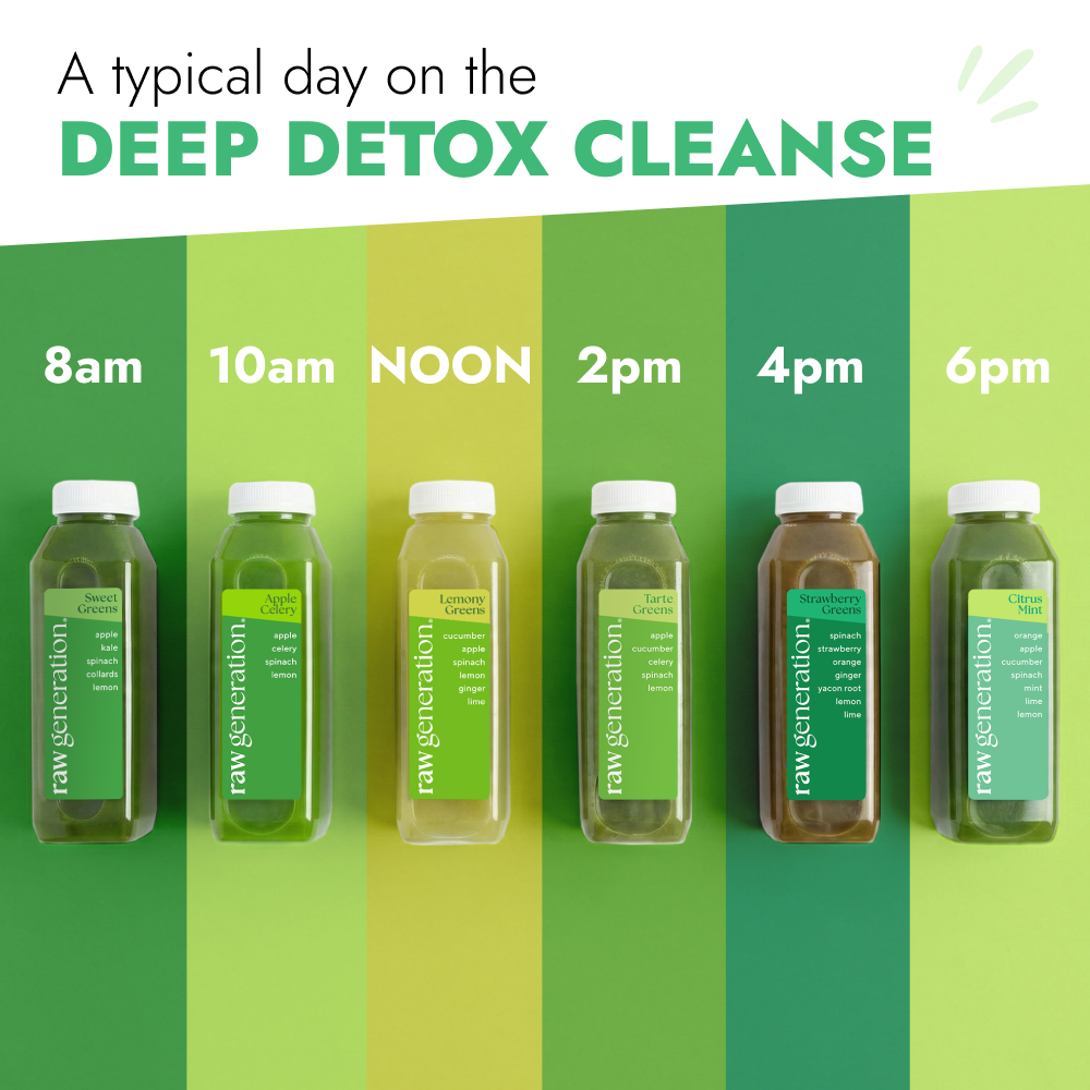 Infographic of Raw Generation's Deep Detox Cleanse juice schedule, featuring six green juice bottles from 8 am to 6 pm, promoting detoxification and deep cleansing.