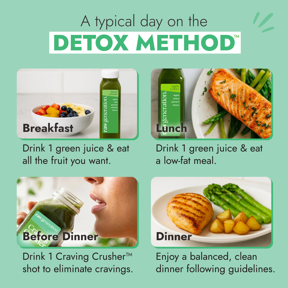 Detox Method™