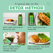 Detox Method™ daily routine infographic featuring fruit, green juices, salmon, and balanced dinners, promoting weight management and a chlorophyll-rich whole-body detox program.