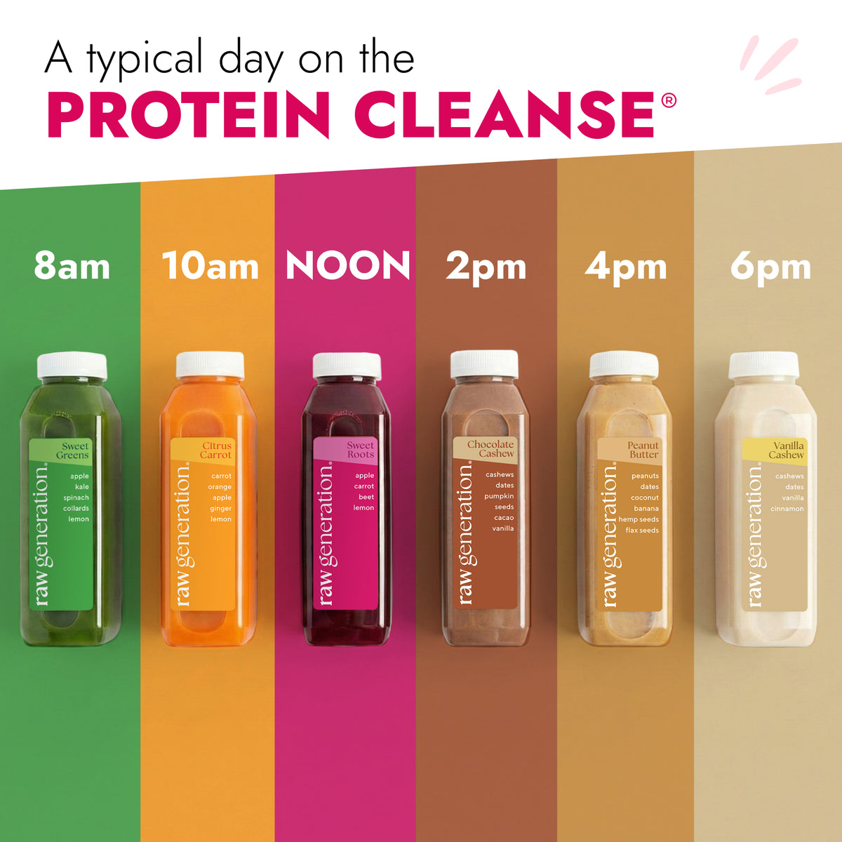Lineup of Raw Generation Protein Cleanse bottles labeled with times from 8 am to 6 pm, featuring juices and smoothies with fruits, nuts, and seeds for a structured daily cleanse.