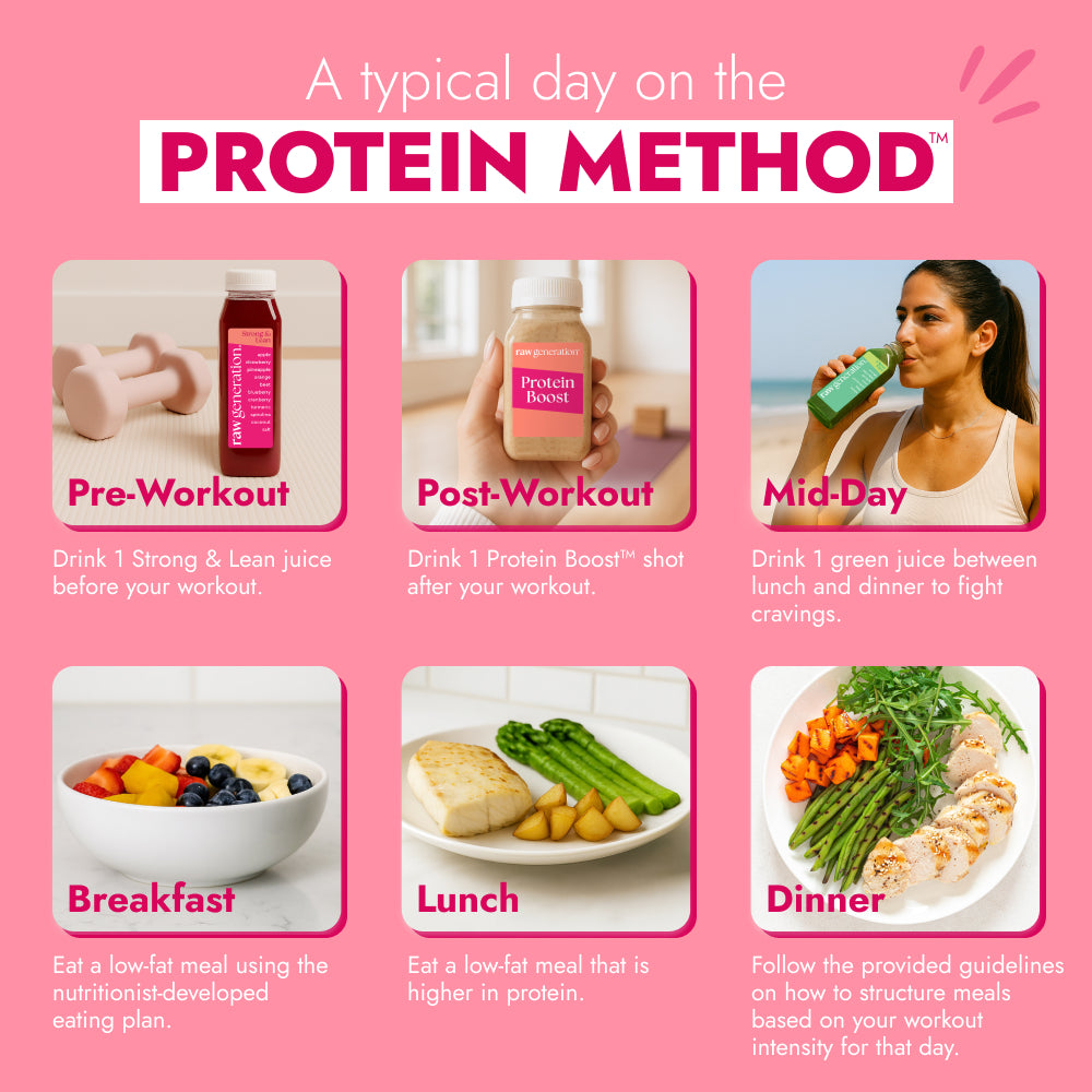 Protein Method™