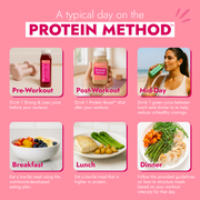 Infographic titled 'A Typical Day on the Protein Method™,' detailing a daily meal and drink schedule featuring juices and shots to support weight management and fitness goals.