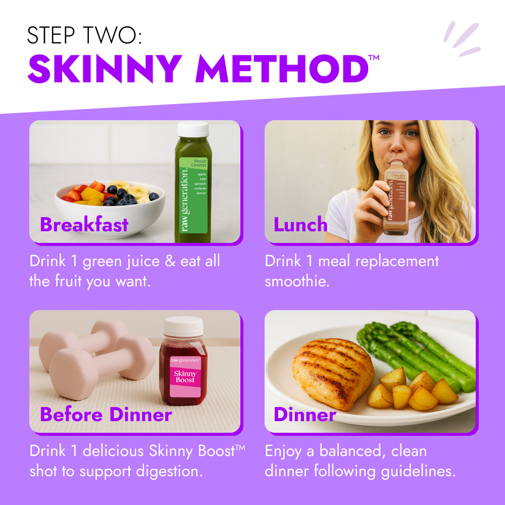 Skinny Bundle four-step daily plan featuring fruit, green juice, smoothie, functional shot, and a balanced dinner for weight management and sugar craving support.