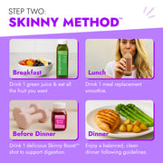 Skinny Bundle four-step daily plan featuring fruit, green juice, smoothie, functional shot, and a balanced dinner for weight management and sugar craving support.