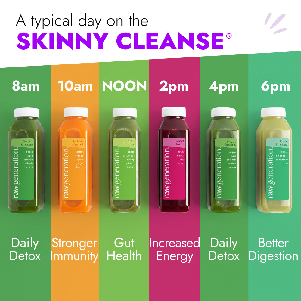 Skinny Cleanse® graphic showing a daily schedule of six Raw Generation juices, each with distinct ingredients and benefits like detox, immunity, and digestion support.