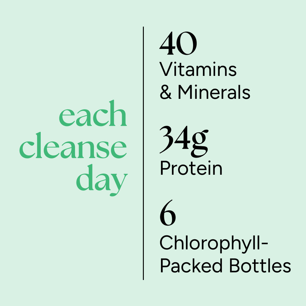 Deep Detox Cleanse features 40 vitamins, 34g protein, and 6 chlorophyll-packed bottles per day, promoting energy, gut health, and clearer skin.