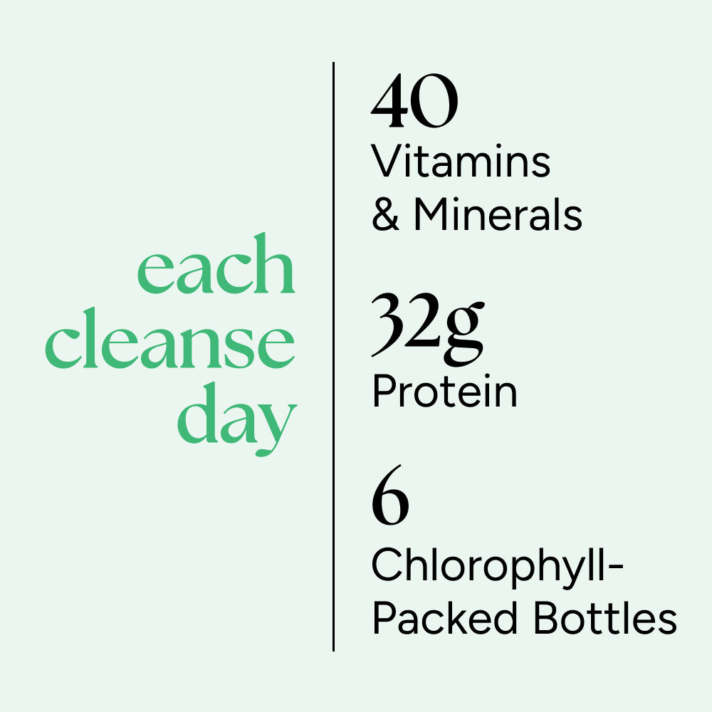 Deep Detox Cleanse features 40 vitamins, 32g protein, and 6 chlorophyll-packed bottles. Enhance energy, curb cravings, and start a cleaner diet.