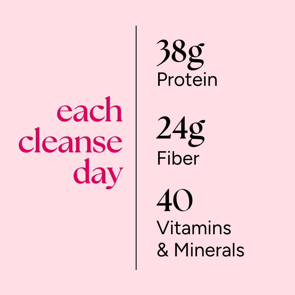 Protein Cleanse product graphic highlighting key nutrition: 38g protein, 24g fiber, 40 vitamins and minerals, designed for weight loss and muscle building support.