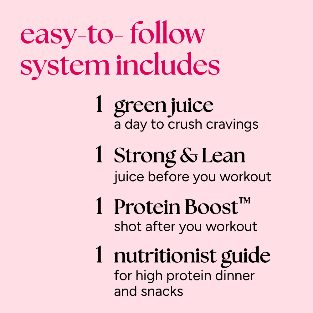 Protein Method™ graphic showing a daily green juice, Strong & Lean pre-workout juice, Protein Boost™ shot post-workout, and a guide for high-protein meals.