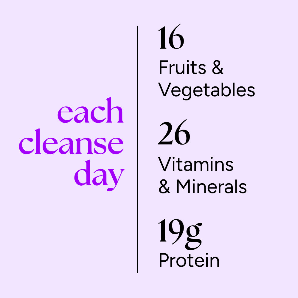 Skinny Cleanse® promotes detoxification with 16 fruits, 26 vitamins, and 19g protein daily, aiding weight loss, diet reset, and bloating elimination.