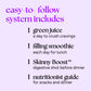 Skinny Method™ graphic detailing the program's components: daily green juice, lunch smoothie, pre-dinner Skinny Boost™ shot, and nutritionist guide for snacks and dinner planning.