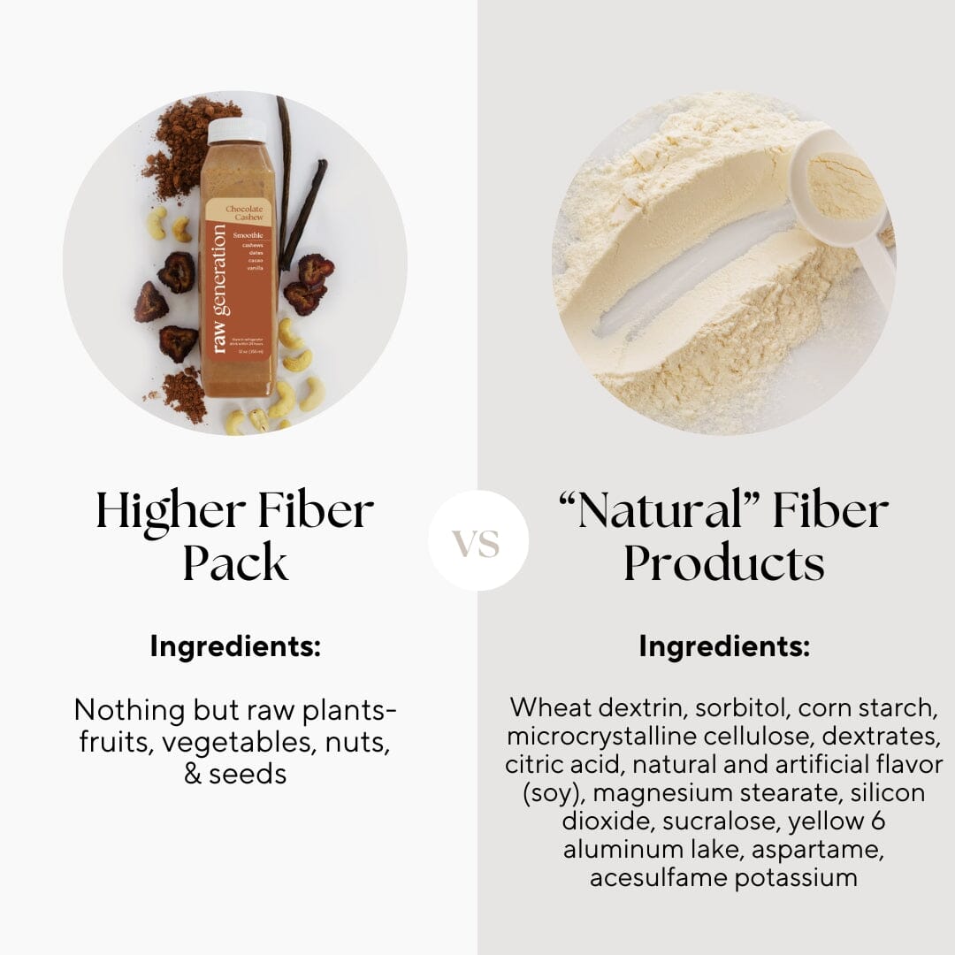 higher fiber pack vs unhealthy "natural" fiber products