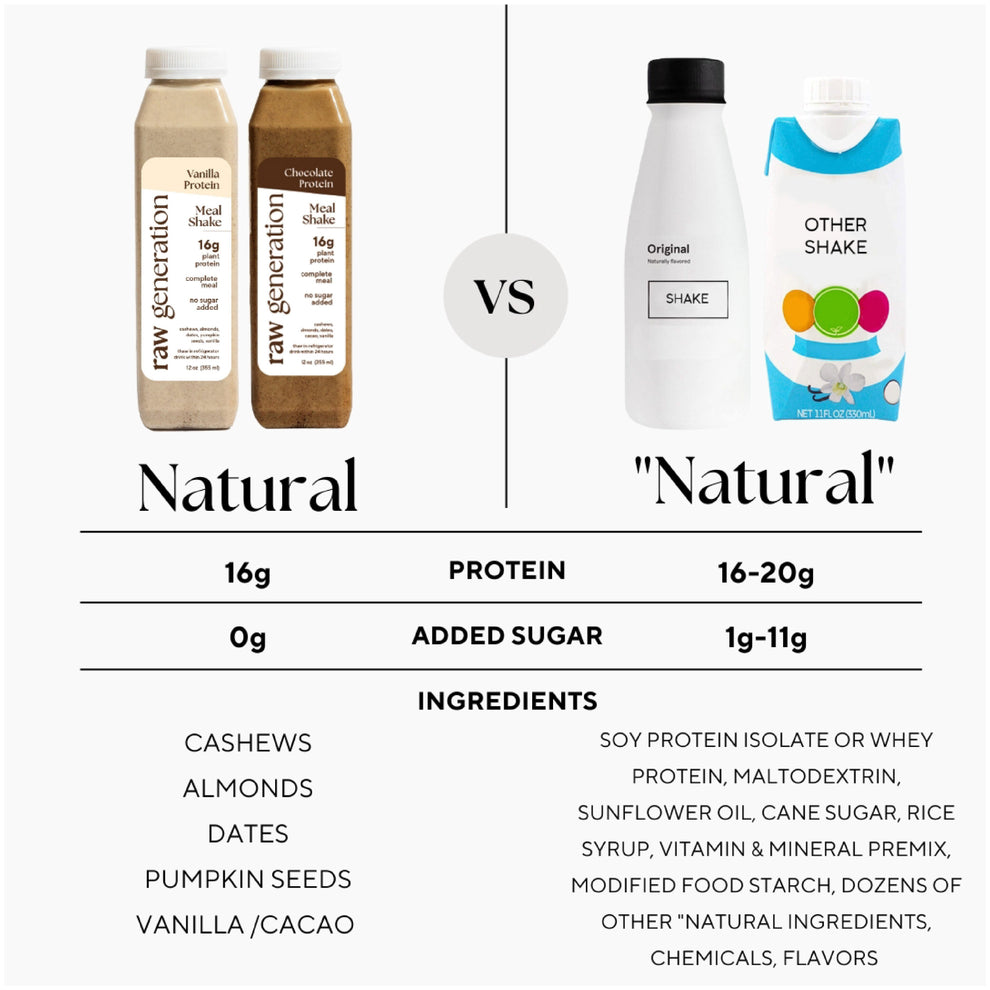 our protein shakes vs "natural" shakes comparison chart